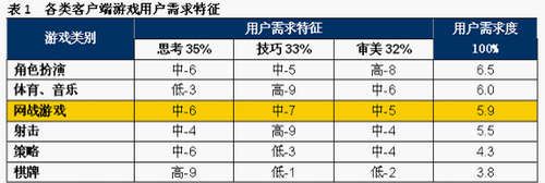 单机联网逛戏 潜正在玩家有众少