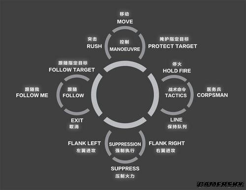 《闪点行动3:红河》战术命令中英文对照翻译图