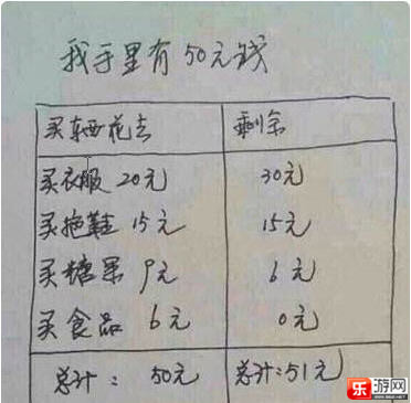 每日一问:我手里有50块钱答案