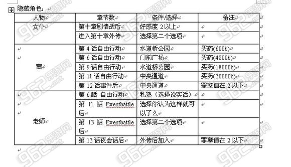 《召唤之夜4》新手攻略：隐藏角色以及傀儡的加入方式介绍