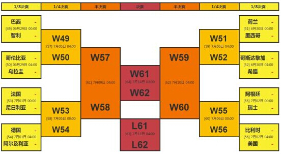 巴西世界杯16强对阵名单 对阵表一览