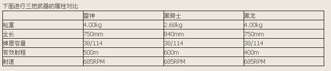 cf雷神使用技巧_cf枪战王者抽雷神技巧_cf雷神技巧