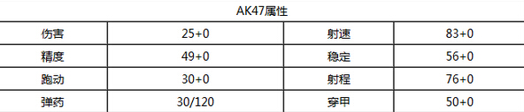 全民枪战2什么枪最好玩?