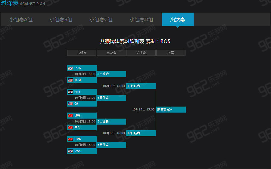 lols4总决赛八强比赛对阵信息