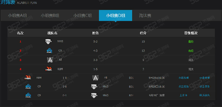 lols4总决赛八强比赛对阵信息