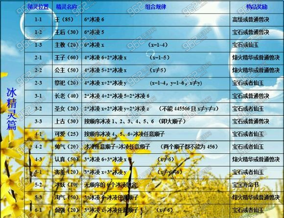 宝可梦究极日月百变怪_精灵宝可梦究极日月_精灵宝可梦日月究极球