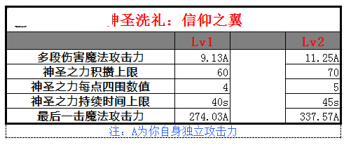 神思者简谱_神思者伽罗简谱(3)