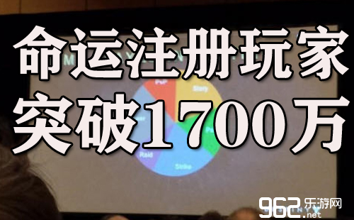 《命运》注册玩家达1700万 喜欢数据曝光