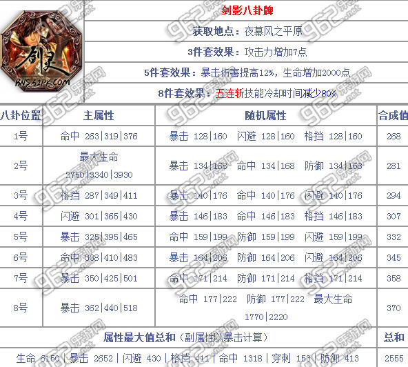 剑灵玄武帝八卦牌属性