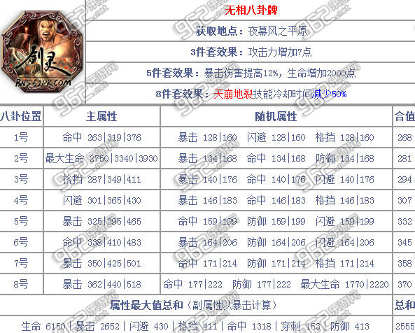 剑灵玄武帝八卦牌属性