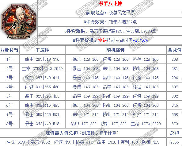剑灵玄武帝八卦牌属性