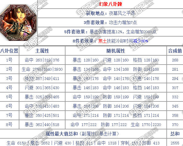 剑灵玄武帝八卦牌属性