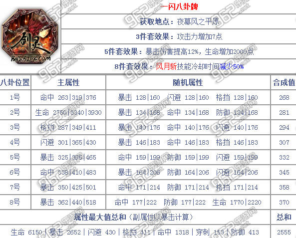 剑灵玄武帝八卦牌属性
