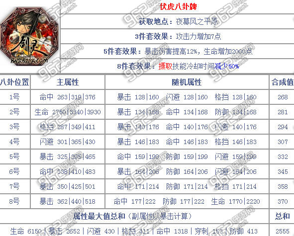 剑灵玄武帝八卦牌属性