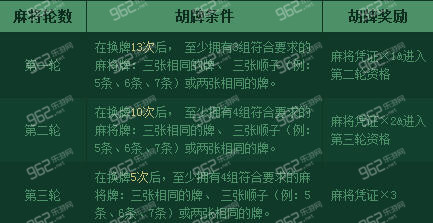 dnf麻将游戏胡牌条件及奖励