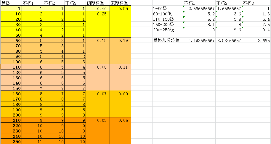 dota2TI5小金本不朽价格走势