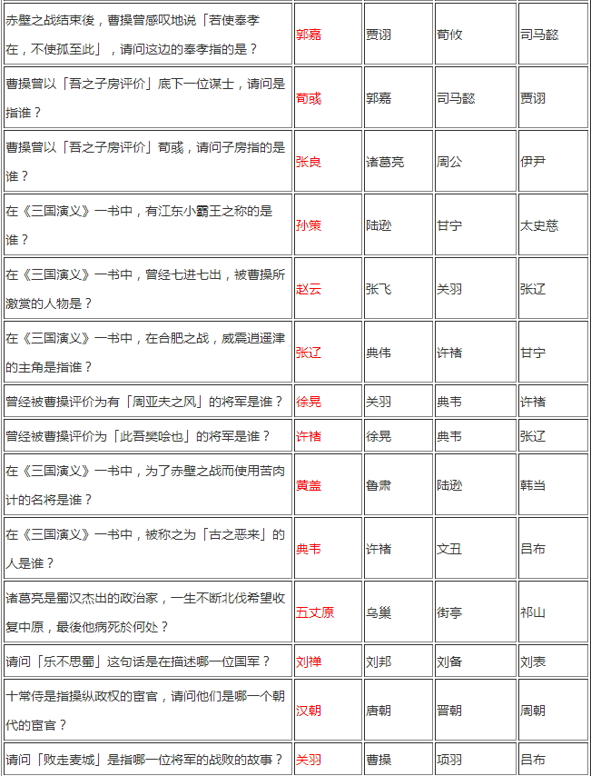 侠客风云传少年英雄会试题答案之历史文化类
