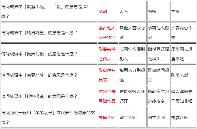 侠客风云传少年英雄会试题答案之历史文化类
