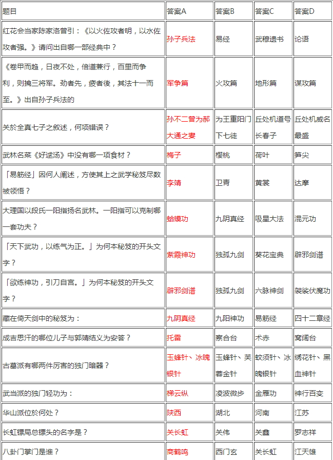 侠客风云传少年英雄会试题答案之武林群侠传游