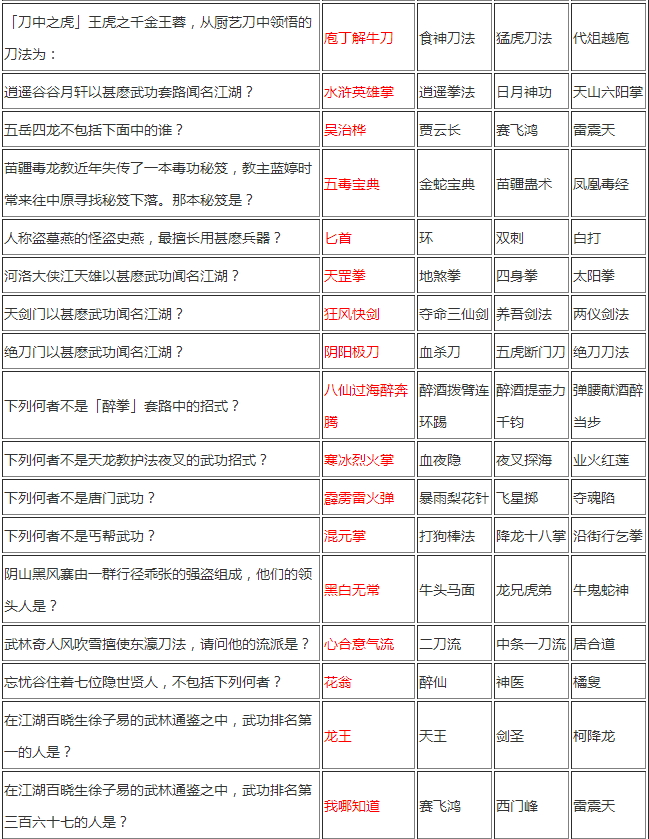 侠客风云传少年英雄会试题答案之武林群侠传游