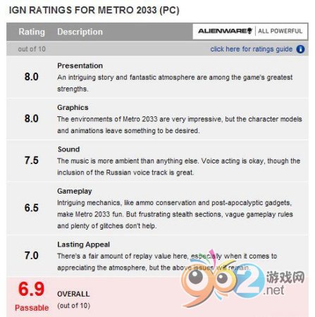 IGN־ͳ